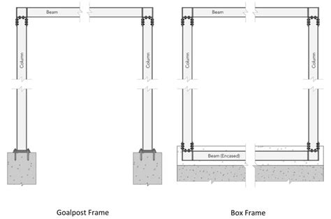 steel box frame design example